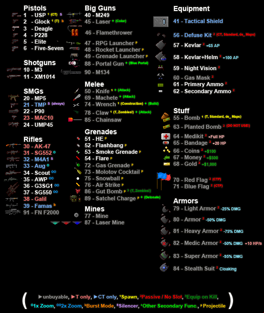 items